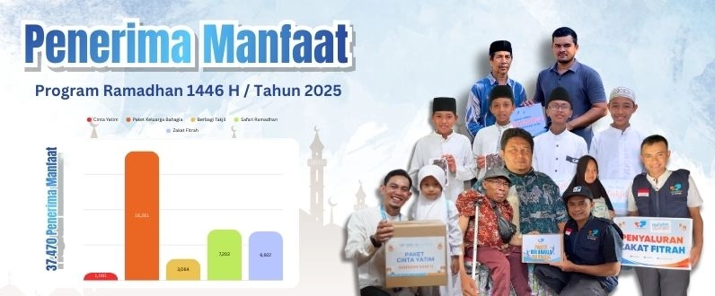 Pencapaian Solo Peduli Sebagai Lembaga Terpercaya Dalam Menyalurkan Program Ramadhan di Tahun Lalu